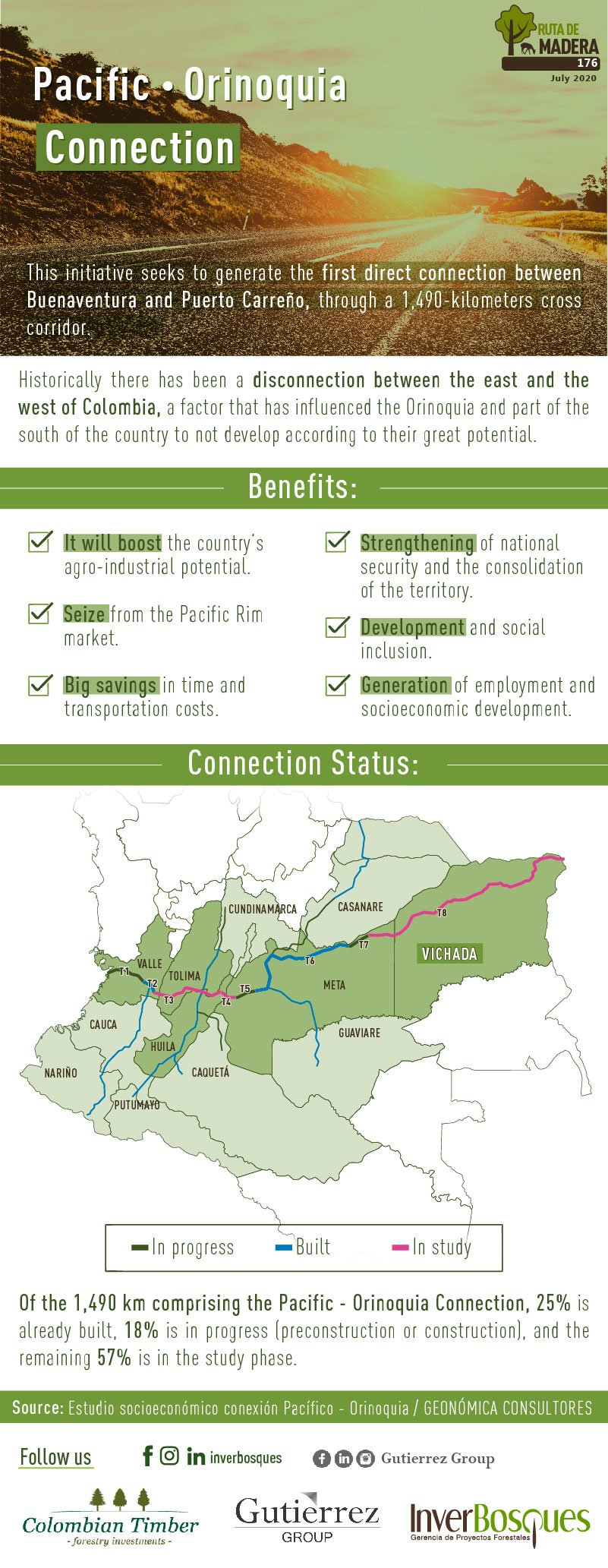 Pacific - Orinoquia Connection