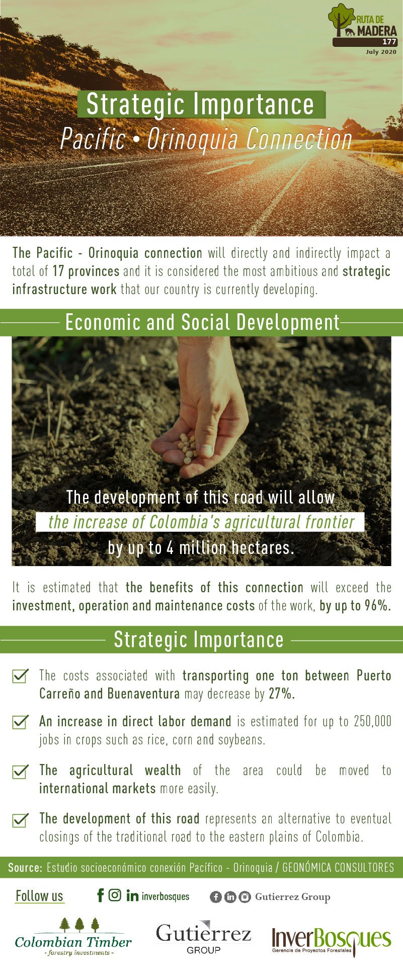 Strategic Importance